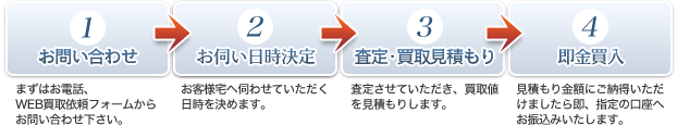 掛け軸、書画の出張買取・無料査定の流れ