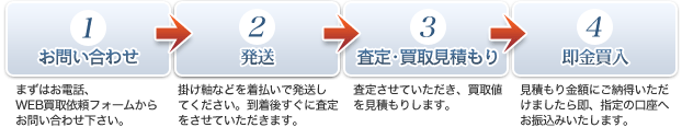 掛け軸、書画の宅配買取・無料査定の流れ